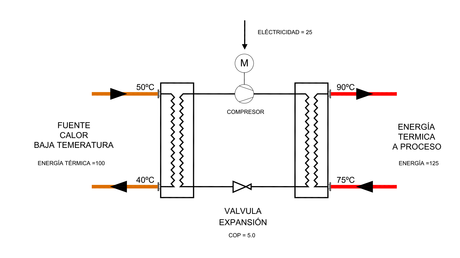 apartado electrificacion de procesos- CARRUSEL 2